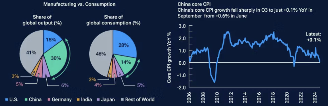 T.Rowe Price: Gegenläufige Trends beim Konsum T.Rowe Price: Gegenläufige Trends beim Konsum